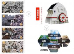 石子破碎機(jī)設(shè)備價格，石子破碎機(jī)設(shè)備價格