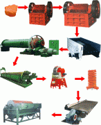 赤鐵礦選礦工藝流程、選赤鐵礦工藝流程