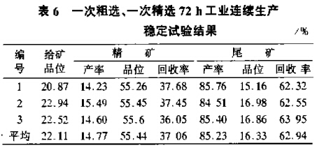 一次粗選、一次粗選72h工業(yè)連續(xù)生產穩(wěn)定試驗結果