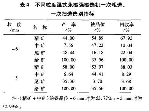 不同粒度濕式永磁強磁選機一次粗選、一次掃選選別指標